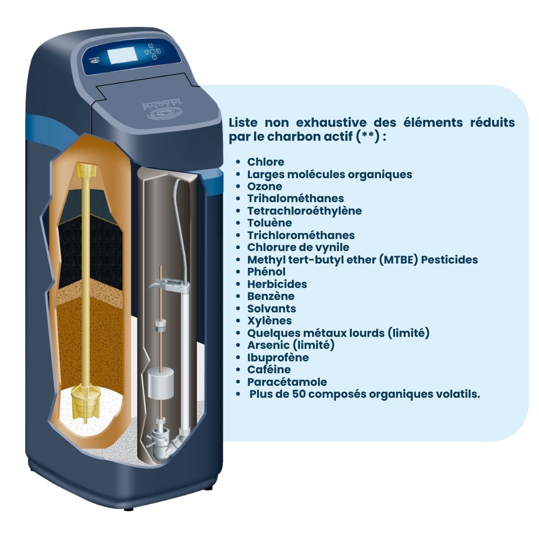 Adoucisseur et purificateur d'eau EcoWater Refiner Alsace et — free download
